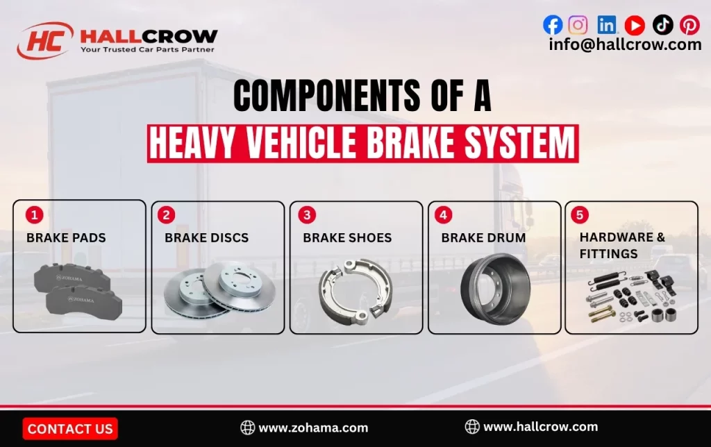 Components of a heavy vehicle brake system.