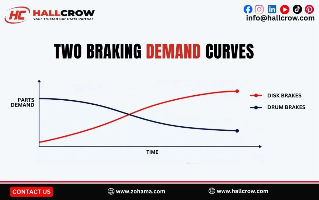 Sourcing Brake Parts for Mixed Fleets
