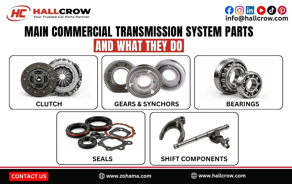 Main commercial transmission system parts and what they do.