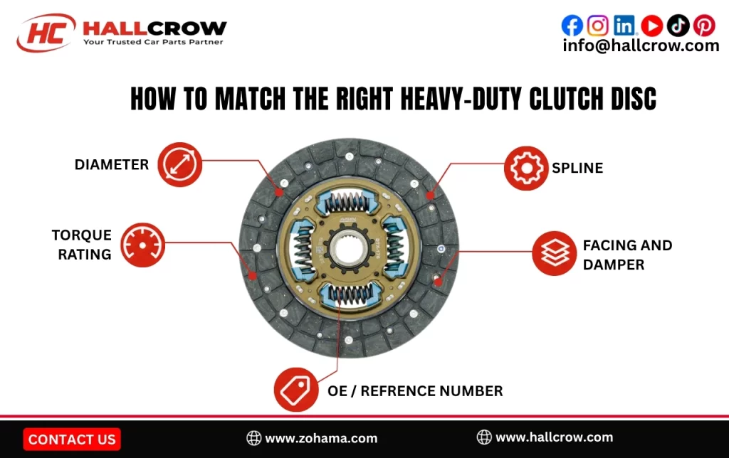 How to match the right heavy-duty clutch disc.