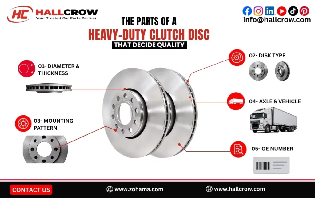 How to match the right heavy-duty brake disc.
