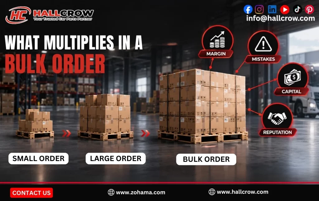 What multiplies in a bulk commercial parts order