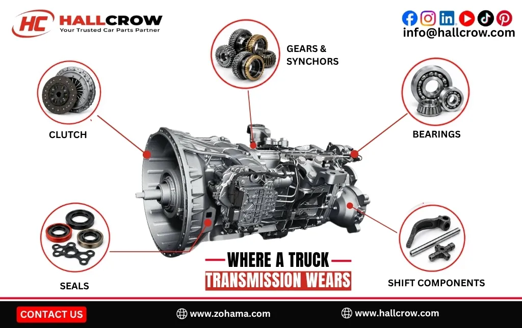 Where a truck transmission wears